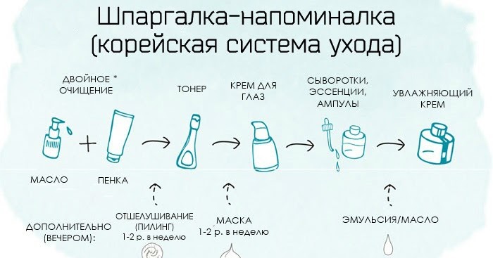 10 ступеней корейского ухода за кожей лица