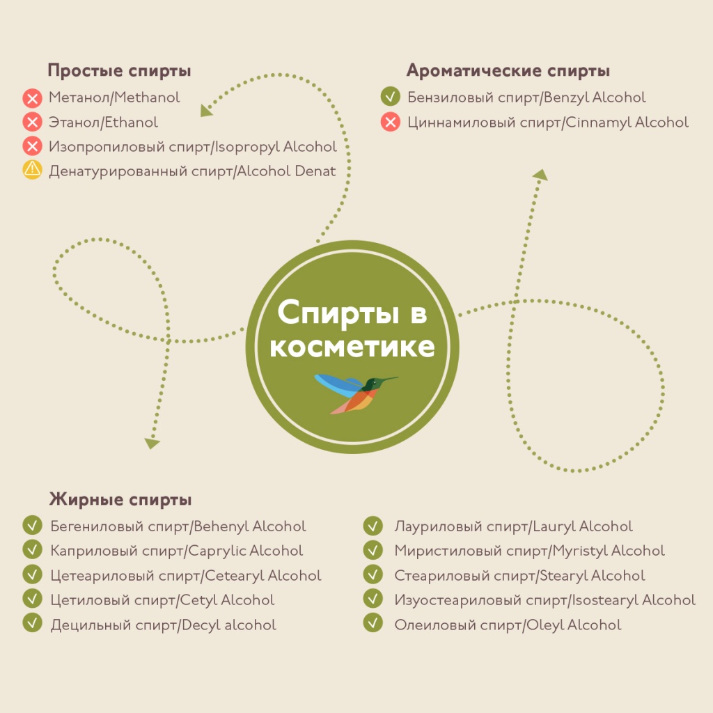 Спирт в косметике. Хорошо или плохо?